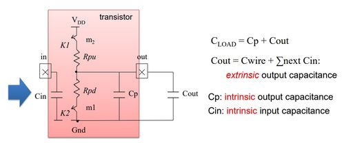 超大規(guī)模集成電路設(shè)計中的MOS器件原理（三）——集成電路設(shè)計中的關(guān)鍵考量